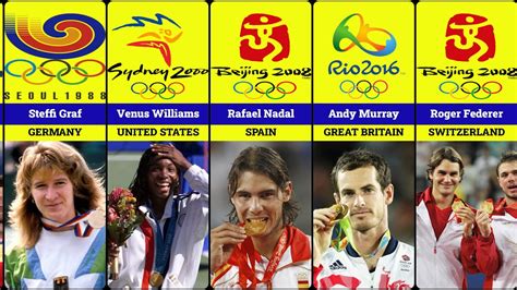 List of Olympic medalists in tennis .